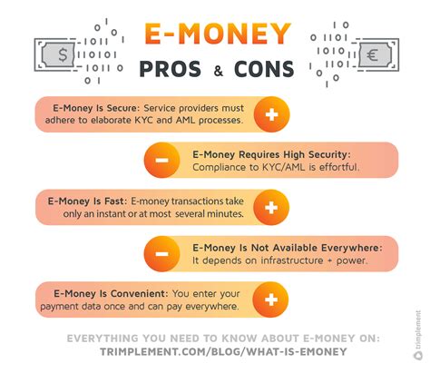e transfer disadvantages|Electronic Money .